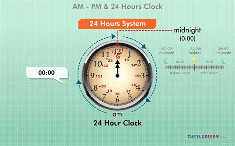 5am to 6pm is how many hours